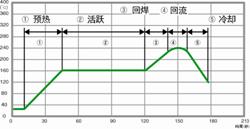 https://www.hakko.com.cn/image/data/web/product/Drawer-Preheater/FR-811/graph_01.jpg